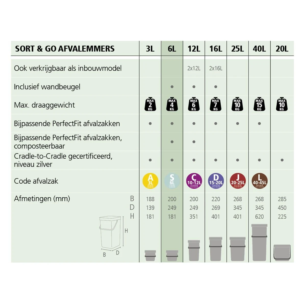 Brabantia Sort & Go Afvalemmer 6 L - Donkergrijs 13 Brabantia Sort & Go Afvalemmer 6 L - Donkergrijs - Afbeelding 11