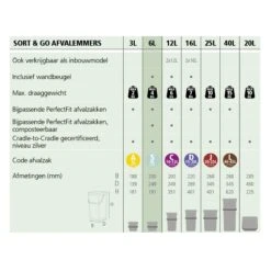 Brabantia Sort & Go Afvalemmer 6 L - Lichtblauw 41 Brabantia Sort & Go Afvalemmer 6 L - Lichtblauw -Brabantia 10231092