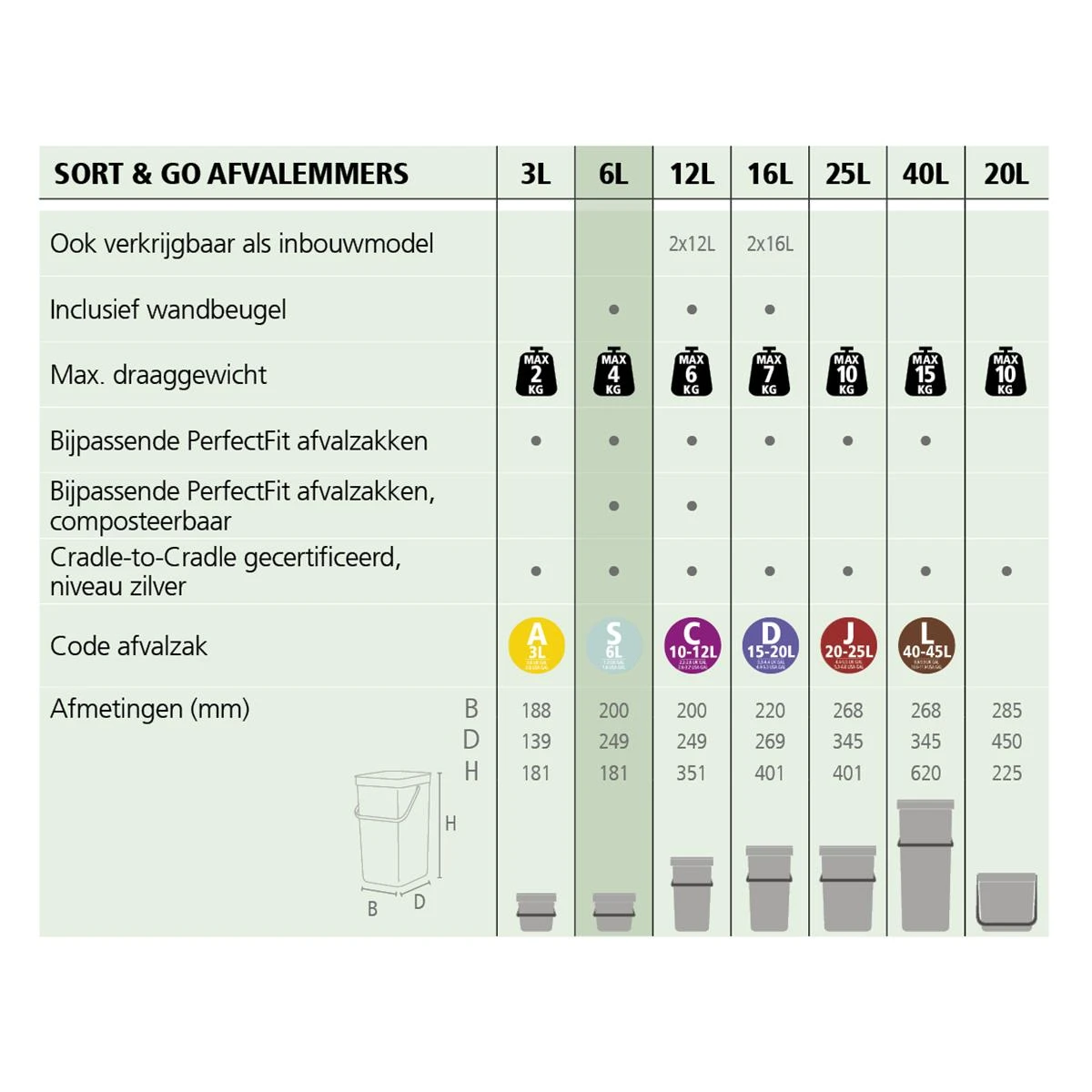 Brabantia Sort & Go Afvalemmer 6 L - Lichtblauw 22 Brabantia Sort & Go Afvalemmer 6 L - Lichtblauw - Afbeelding 20