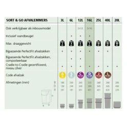 Brabantia Sort & Go Inbouwemmer 2 X 16 L -Brabantia 9432690 1