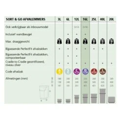 Brabantia Sort & Go Afvalemmer / Opberger 16 L - Donkergrijs -Brabantia 9432690