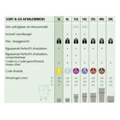 Brabantia Sort & Go Afvalemmer 3 L - Groen 28 Brabantia Sort & Go Afvalemmer 3 L - Groen -Brabantia 9472941