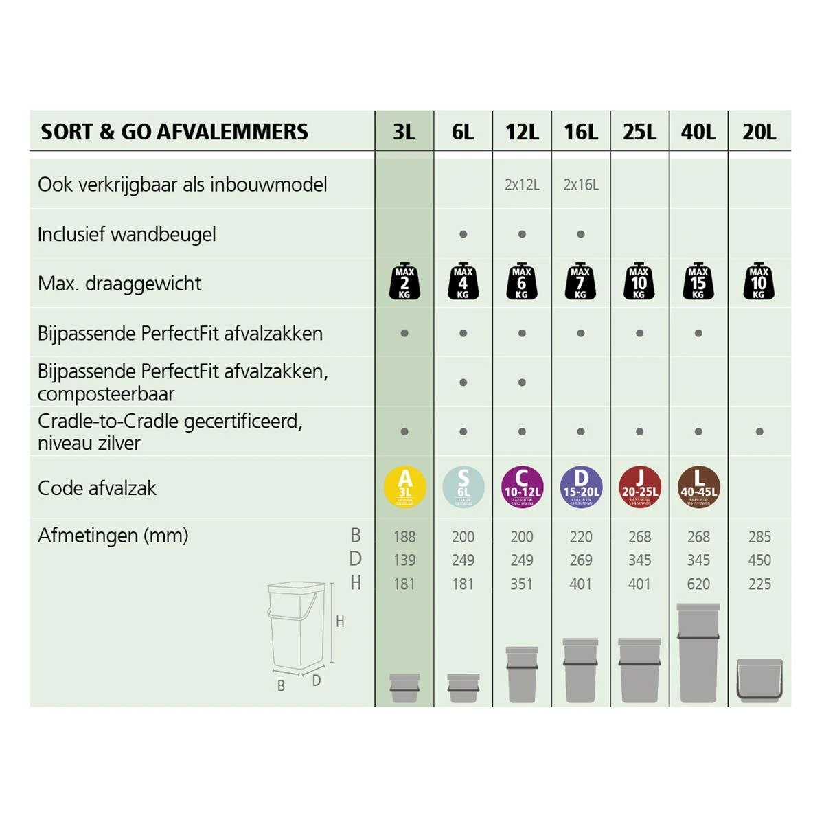 Brabantia Sort & Go Afvalemmer 3 L - Groen 15 Brabantia Sort & Go Afvalemmer 3 L - Groen - Afbeelding 13