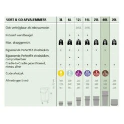 Brabantia Sort & Go Afvalemmer 40 L - Donkergrijs 38 Brabantia Sort & Go Afvalemmer 40 L - Donkergrijs -Brabantia 9473005