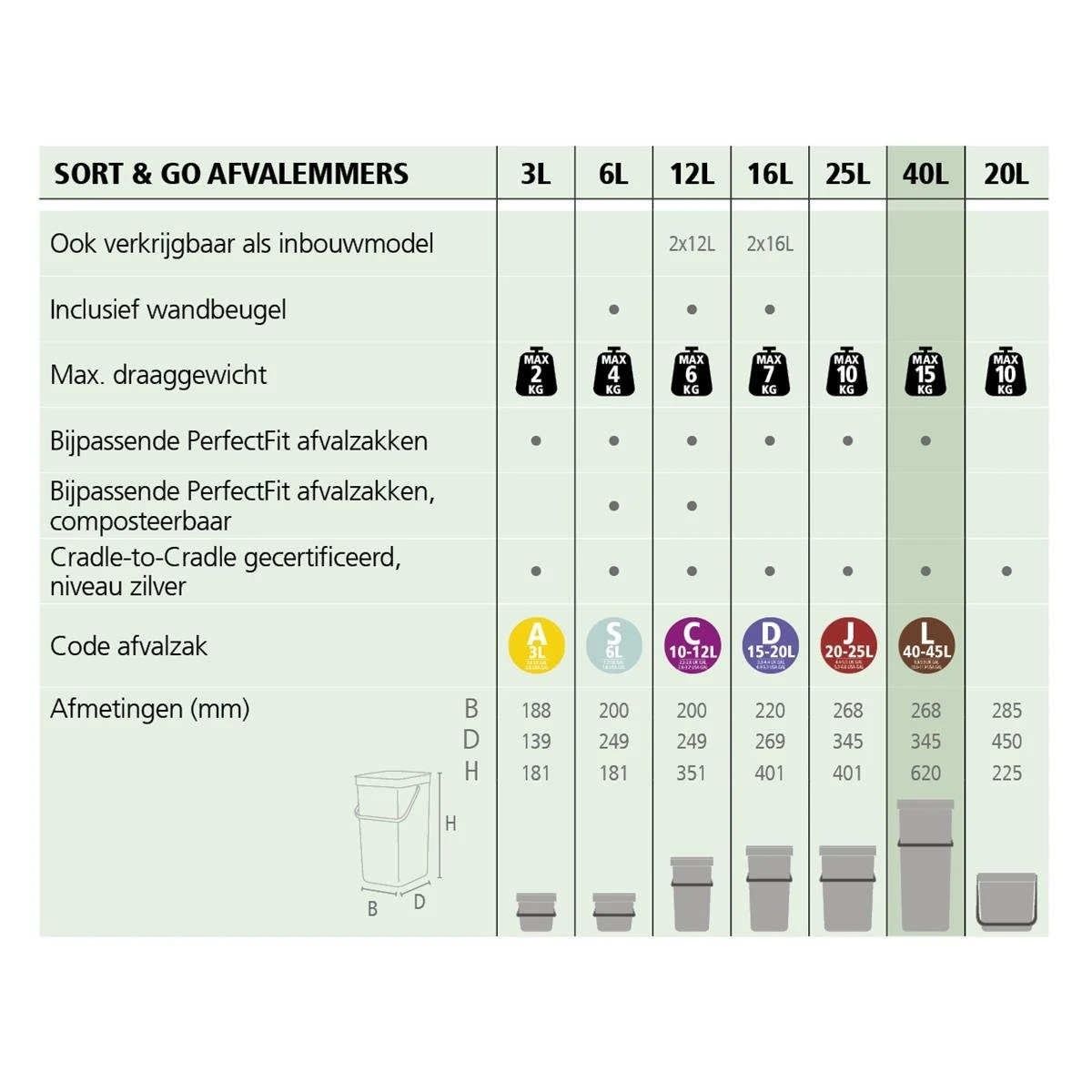Brabantia Sort & Go Afvalemmer 40 L - Donkergrijs 20 Brabantia Sort & Go Afvalemmer 40 L - Donkergrijs - Afbeelding 18