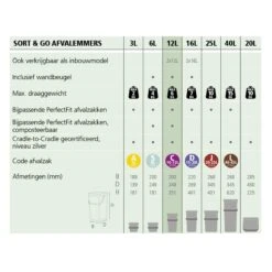 Brabantia Sort & Go Afvalemmer / Opberger 12 L - Lichtblauw 41 Brabantia Sort & Go Afvalemmer / Opberger 12 L - Lichtblauw -Brabantia 9519126 1