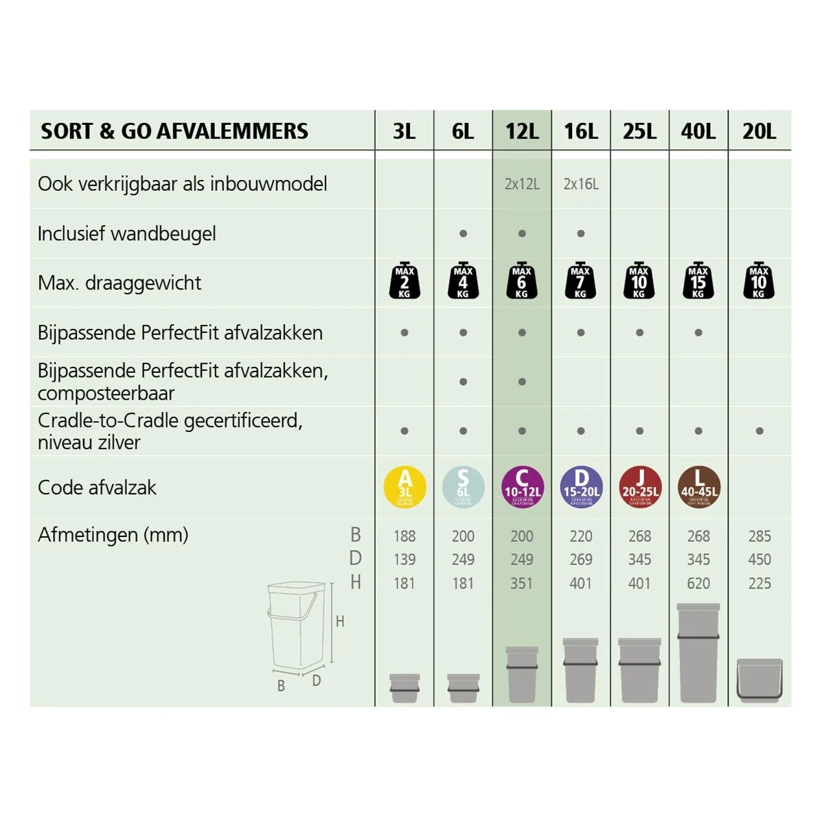 Brabantia Sort & Go Afvalemmer / Opberger 12 L - Lichtblauw 22 Brabantia Sort & Go Afvalemmer / Opberger 12 L - Lichtblauw - Afbeelding 20